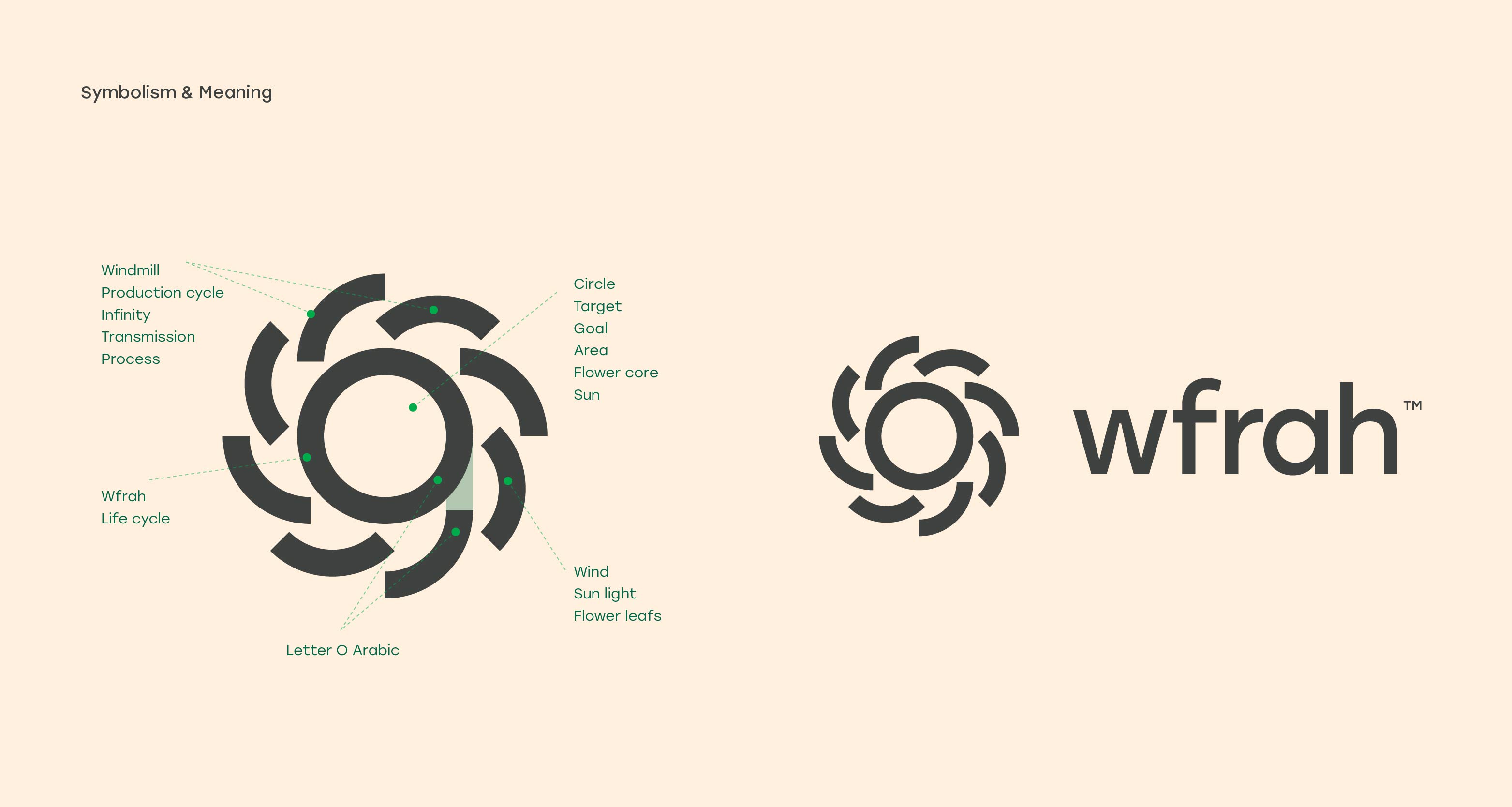 Wafra 品牌標(biāo)志